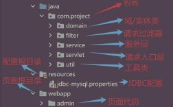 Eclipse Java目录如何创建与管理？