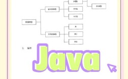 Java Freemarker如何使用？