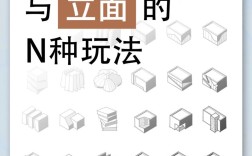 Architecture教程，从入门到精通？