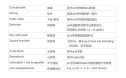 Python strptime 参数具体怎么用？