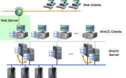 Java开发WebService接口，如何快速实现？