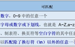 Java正则如何精准匹配URL？