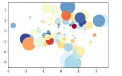 Python fmatplotlib如何快速上手绘图？