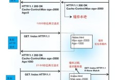 Java HttpClient如何发送HTTP请求？