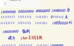 Java的int转double要注意精度吗？