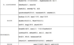 java arraylist的用法