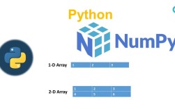 python 2.7.13 numpy