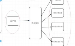 Java设计模式PDF哪里能下载？