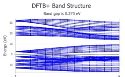 Materials Studio教程怎么学？入门到精通怎么学？
