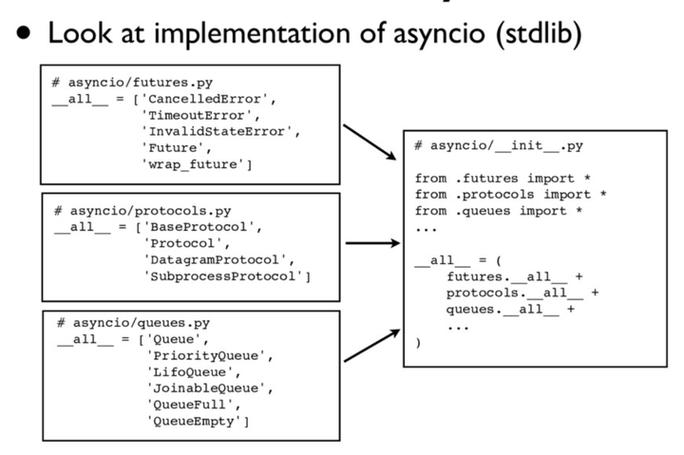 Python线程模块如何高效创建与管理？-图2