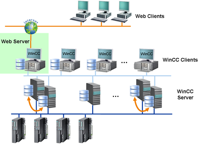 webservice rest java-图3 webservice rest java-图3