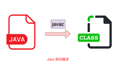 Java接口与类的核心区别是什么？-图1