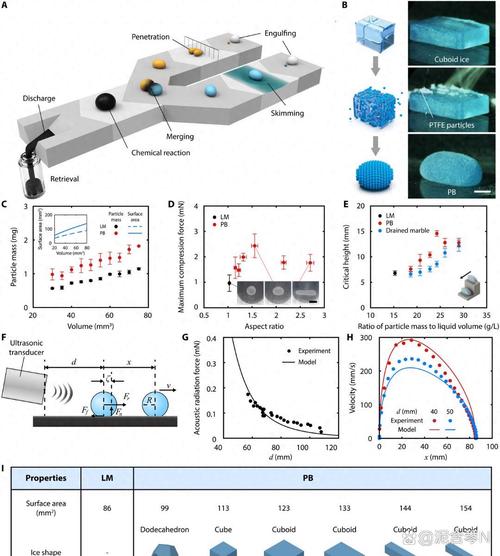 Particleillusion教程如何快速入门？-图2