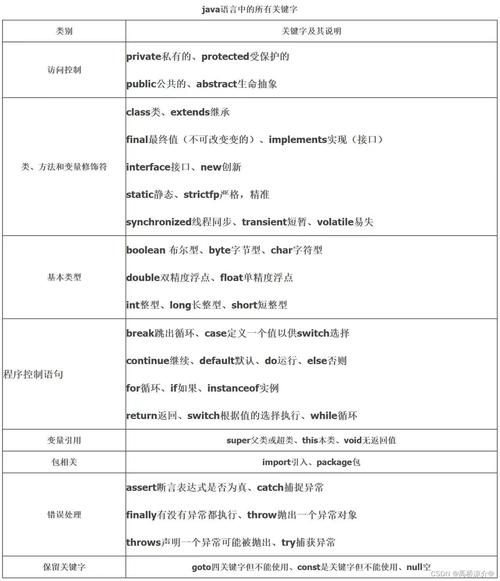 Java文件名/目录名语法错误，如何正确命名？-图2