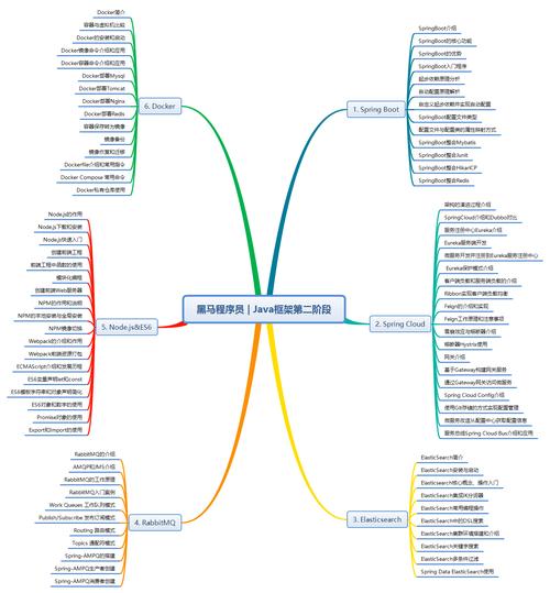 黑马程序员毕向东Java基础视频教程怎么样？-图3