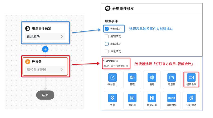 Java表单提交如何正确使用from标签？-图3