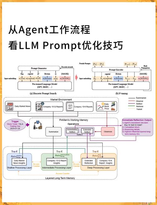 axis2 webservice教程，从入门到实战怎么学？-图1