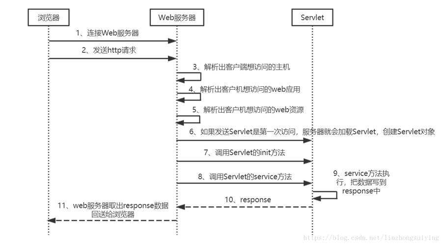 ASP如何调用Java WebService？-图3
