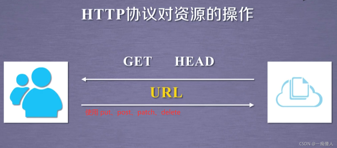 Python如何发送POST请求?-图1 Python如何发送POST请求?-图1