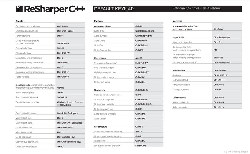 Visual Studio C++教程从哪开始学？-图3
