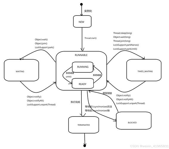 java properties 文件路径-图1