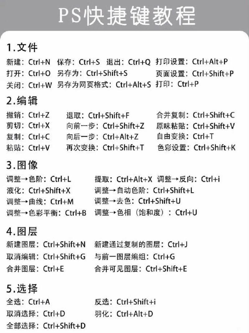 Photoshop教程从哪开始学？新手必看技巧有哪些？-图1