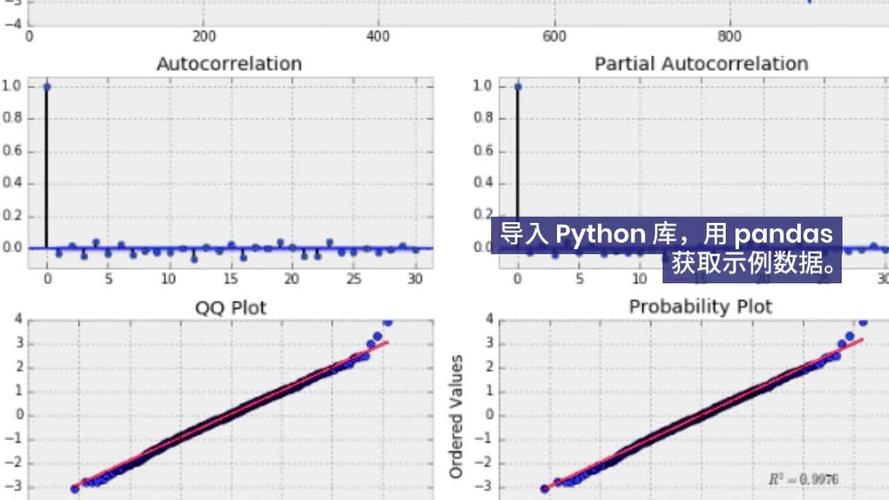 Python GARCH如何精准预测波动率？-图2