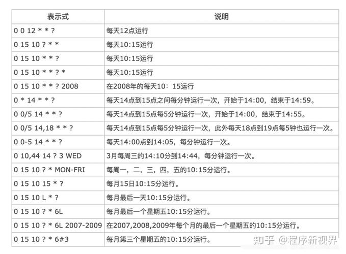 Java Quartz时间设置如何精准配置？-图2