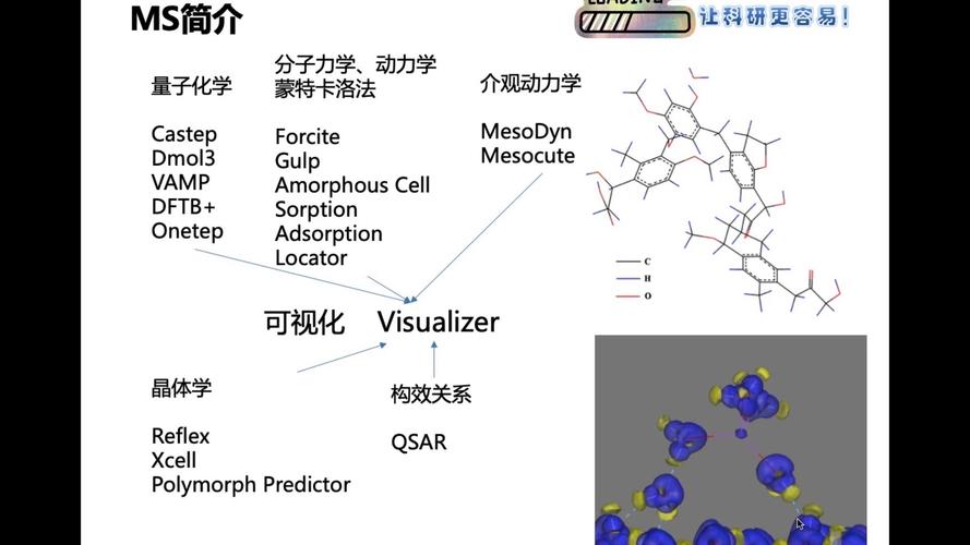 Materials教程从哪学？入门到精通怎么学？-图1