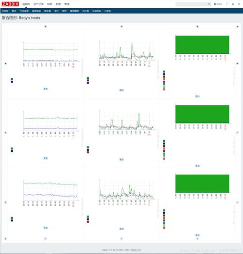 Python如何对接Zabbix实现syslog日志监控？-图2