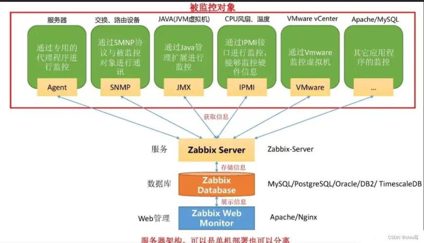 Python如何对接Zabbix实现syslog日志监控？-图3