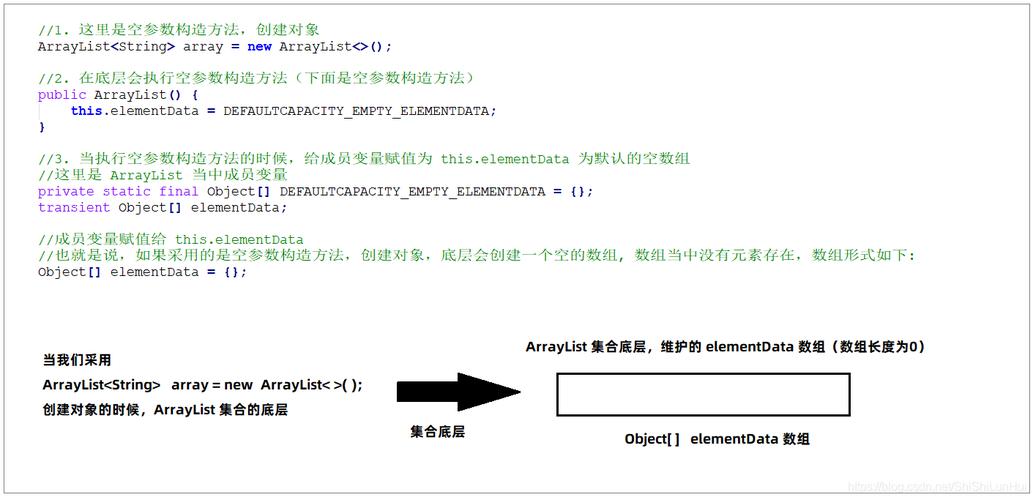 Array与ArrayList在Java中有何区别？-图2