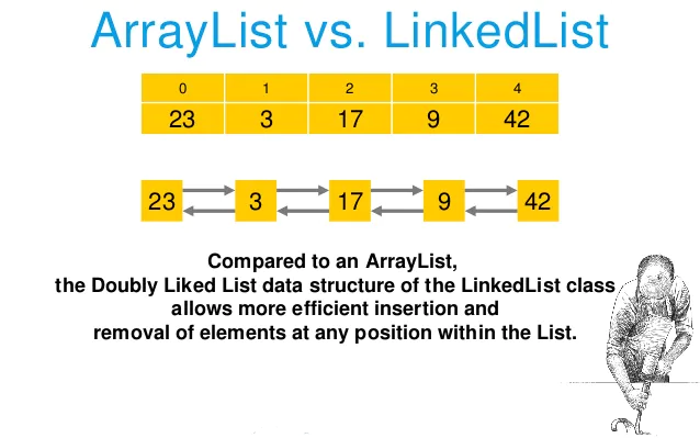 Java数组与ArrayList，何时用哪个更合适？-图1