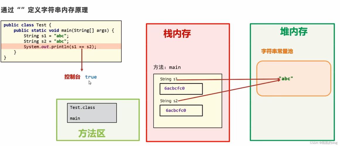 Java与Calendar如何高效处理String日期？-图2