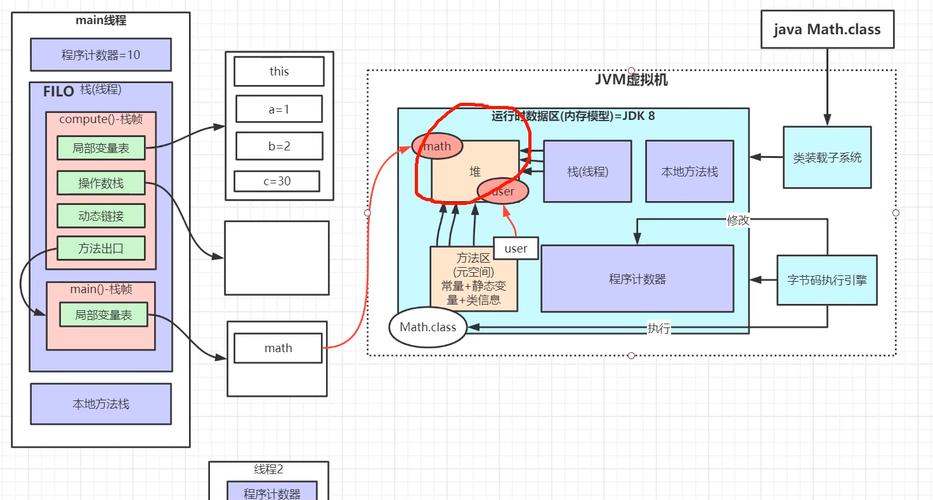 java printstacktrace-图2