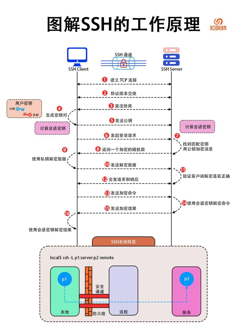 JSP如何调用Java方法并正确传参？-图1