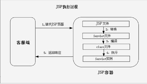 JSP如何调用Java方法并正确传参？-图3