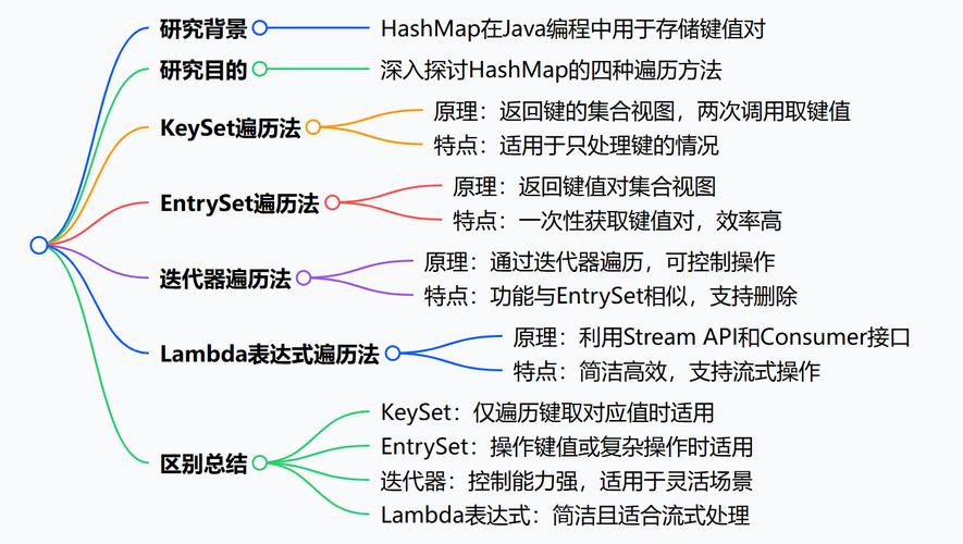 the java教程中文版是官方权威指南吗？-图2