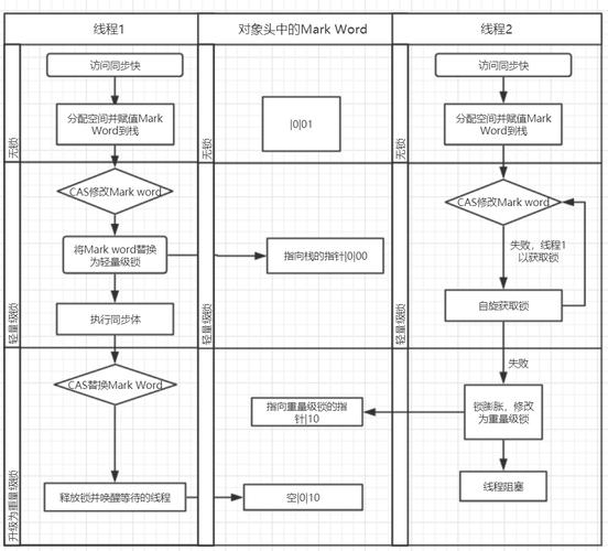 synchronized方法如何保证线程安全？-图3