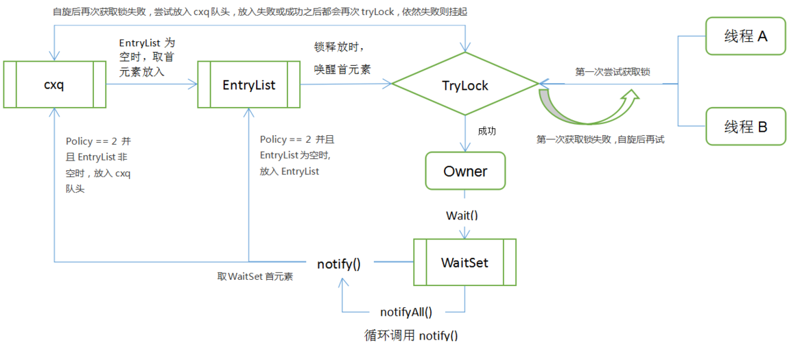 synchronized方法如何保证线程安全？-图1