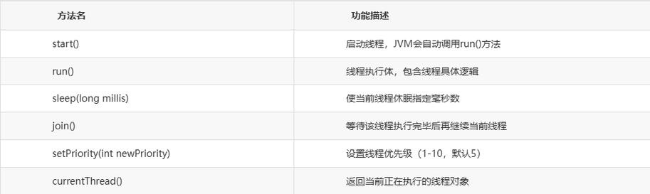 Java Runnable与Thread有何区别？-图1