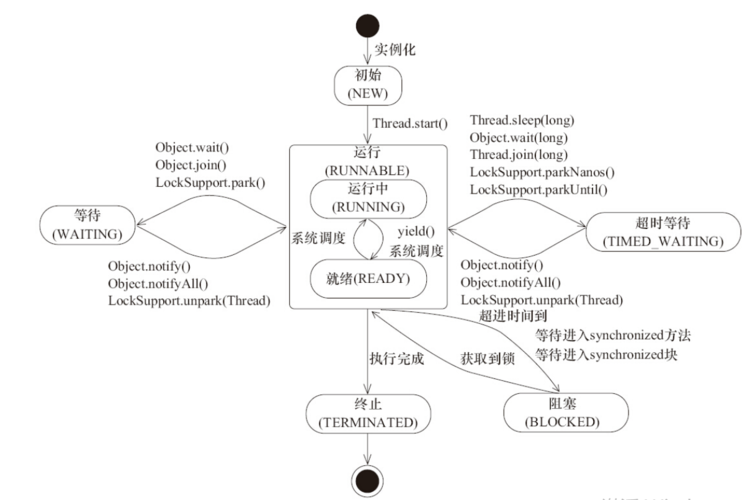 Thread与Runnable在Java中如何选择？-图2