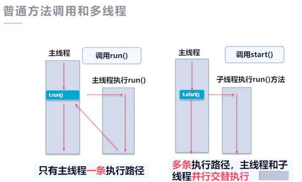 Thread与Runnable在Java中如何选择？-图3