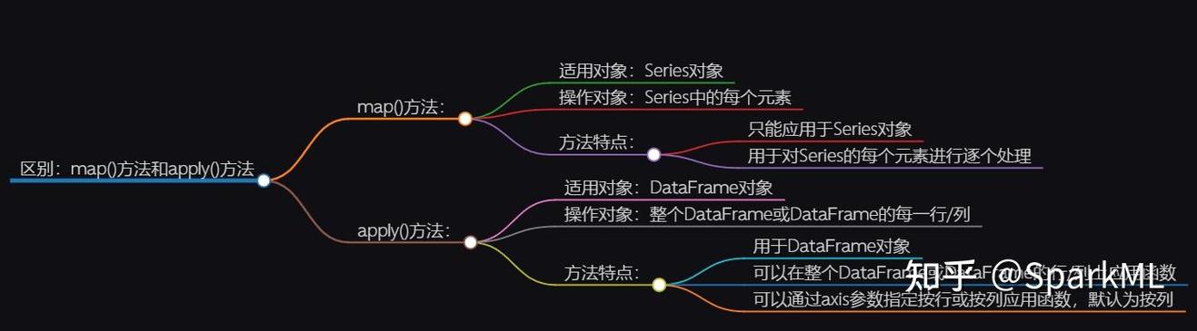 Python DataFrame如何高效处理缺失值NaN?-图1 Python DataFrame如何高效处理缺失值NaN?-图1