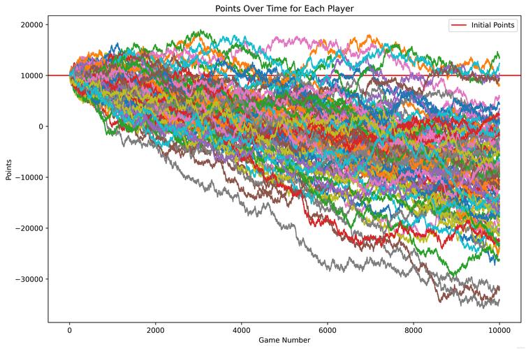 Python array flatten有哪些方法？-图1