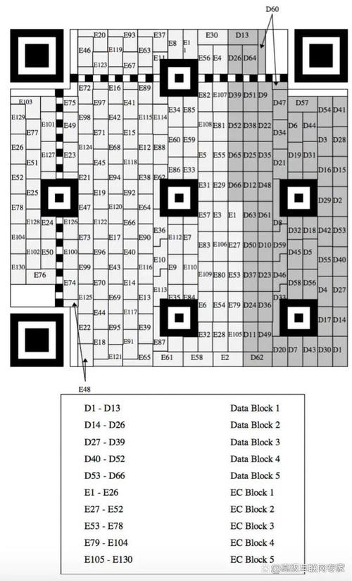 Python OpenCV如何高效识别二维码？-图1