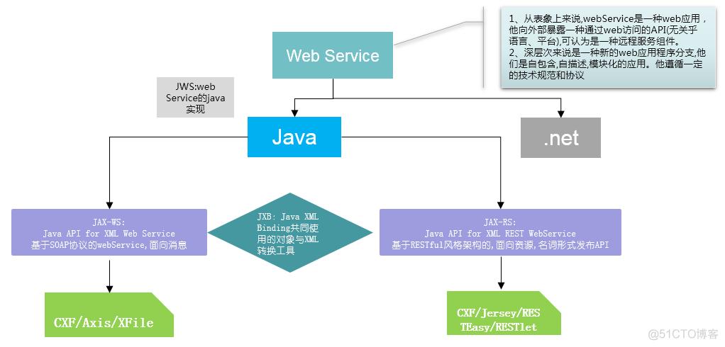 Java Service Wrapper如何实现服务守护？-图2