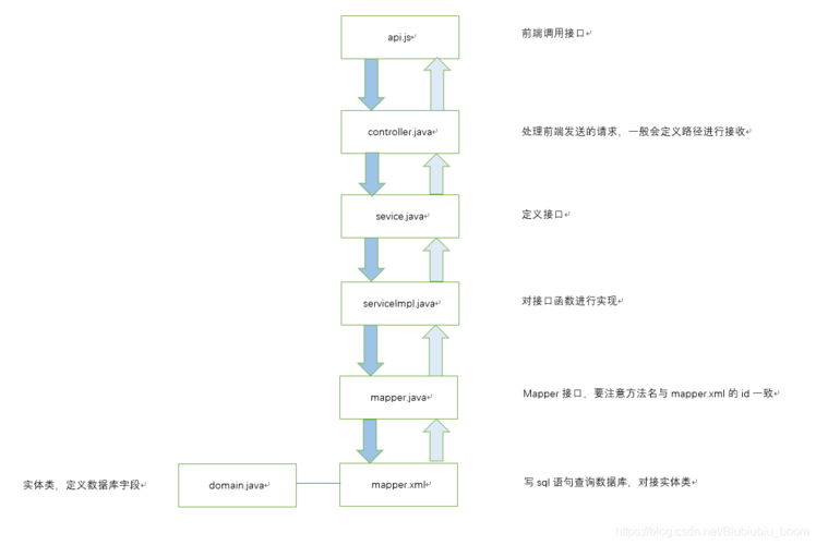 Java Service Wrapper如何实现服务守护？-图1