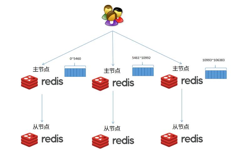 Python、MongoDB、Redis如何协同工作？-图2