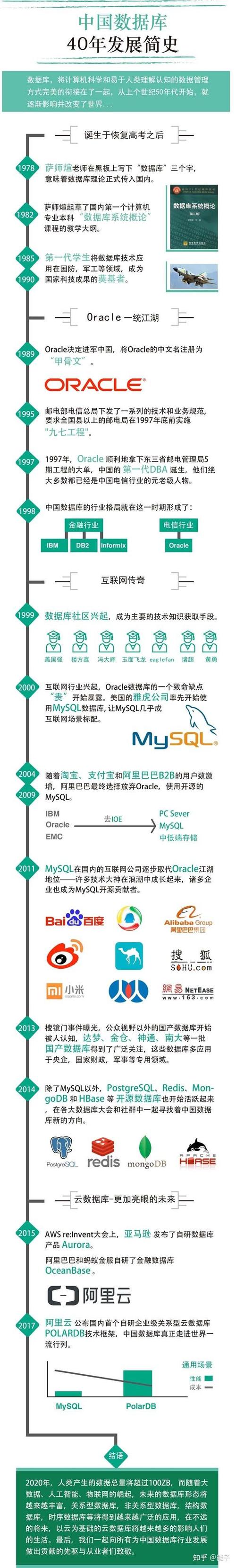 Python、MongoDB、Redis如何协同工作？-图3